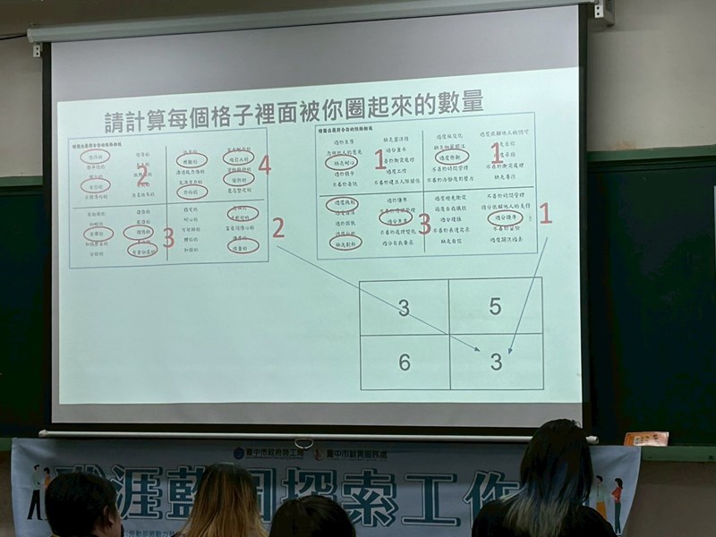 LINE_ALBUM_2025324_靜宜大學職涯藍圖探索工作坊_250417_14