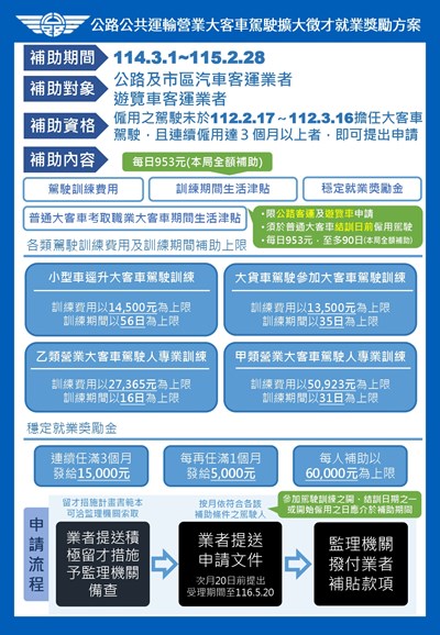 交通部公路總局公路公共運輸營業大客車駕駛擴大徵才就業獎勵方案補助作業要點
