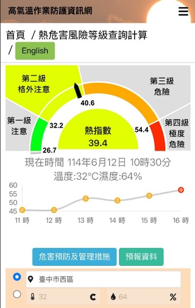 雇主使勞工從事戶外作業時-應查詢工作地點之熱危害風險等級-並依規辦理相關熱危害