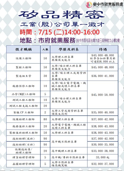 0715矽品