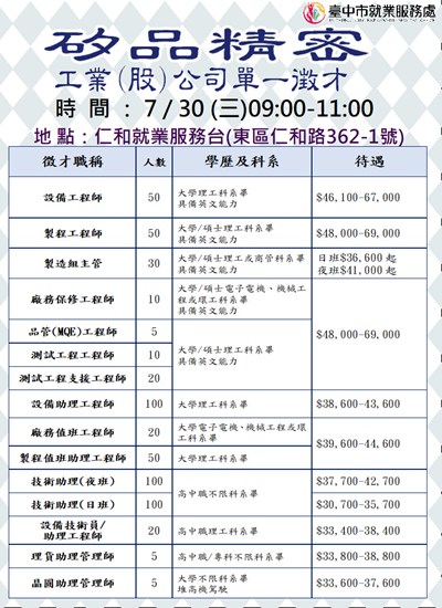 114矽品0730仁和11