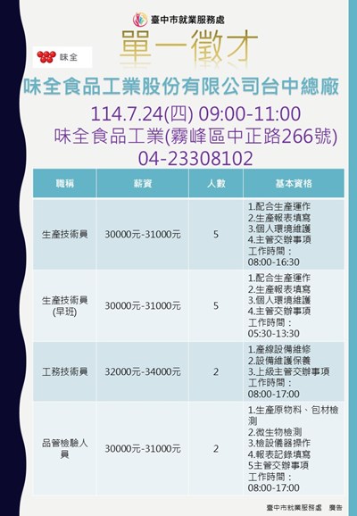 0527味全食品工業股份有限公司台中總廠