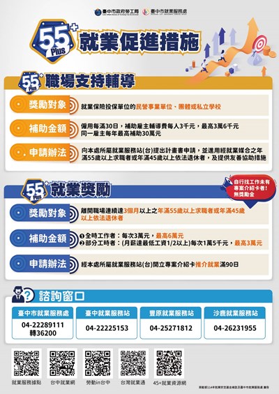55plus就業促進措施諮詢簡介