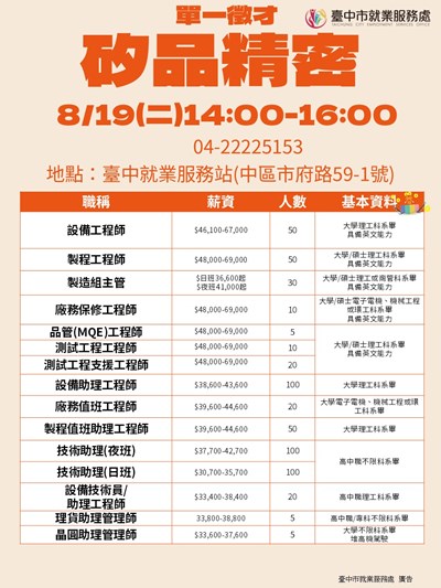 矽品單一徵才海報