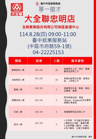 0828全聯實業股份有限公司南區營運中心(大全聯忠明店)