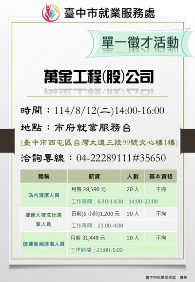 0812萬金