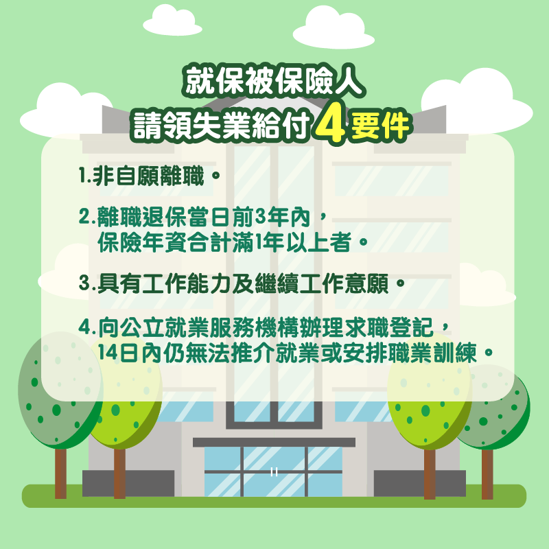 失業給付