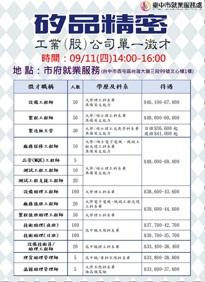 0911矽品