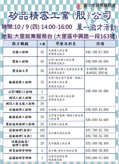 114矽品
