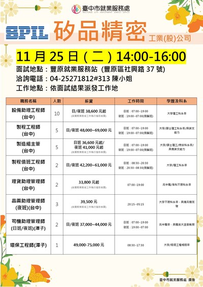 1125矽品精密(豐原站)單徵DM