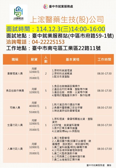 1203上浤醫藥生技股份有限公司