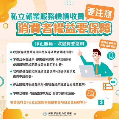 私服機構-消保圖卡