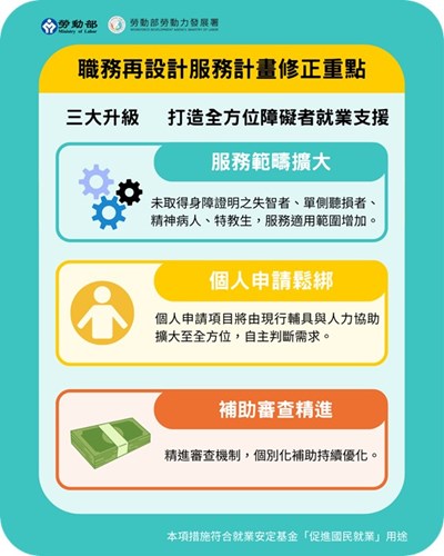 職務再設計服務計畫修正重點