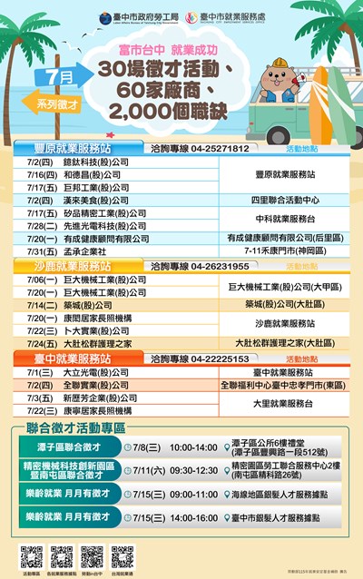 07月徵才網路宣傳海報