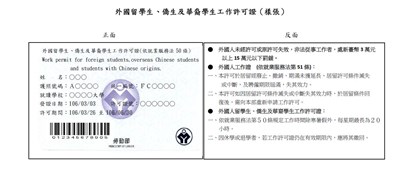 無工作證偷跑打工,外籍學生痛失3萬元且影響未來在臺工作機會