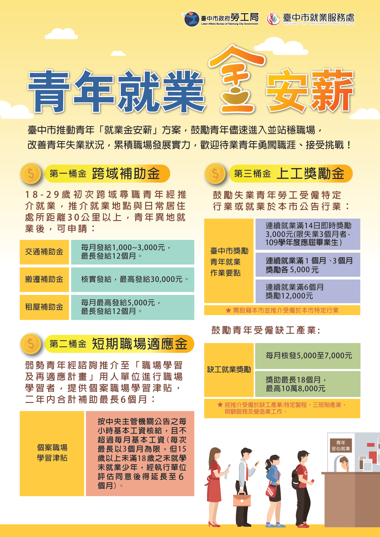 勞工局電子報-專題報導-中市失業率上半年六都最低！ 針對青年積極推動多項就業獎勵及措施